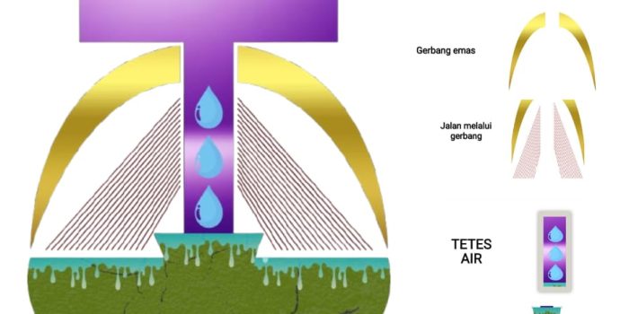 Ini Makna Logo Sidang ke-39 Sinode GPM