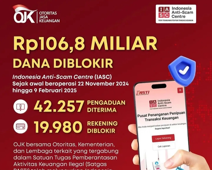 IASC OJK Maluku Blokir Rp106,8 Miliar dari 19.980 Rekening Penipuan